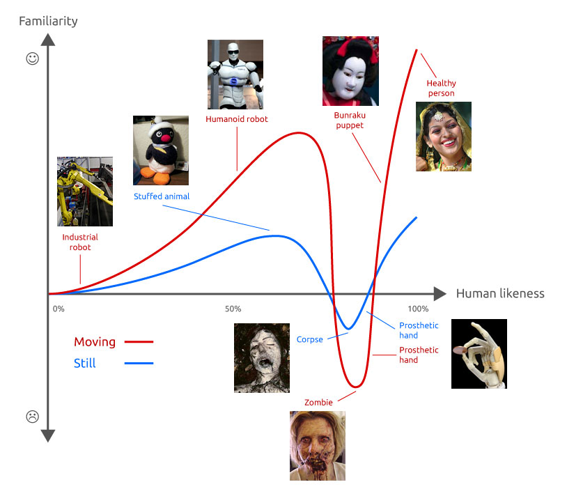 the-uncanny-valley-1